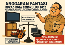 Videotron, Lemari Mewah, dan Alat Musik: Anggaran Fantasi BPKAD Bengkulu 2025 yang Sulit Diterima Akal